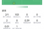 劳塔罗本场数据：替补登场锁定胜局，2次关键传球，评分6.9分
